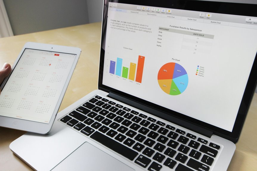 data driven financial resilience