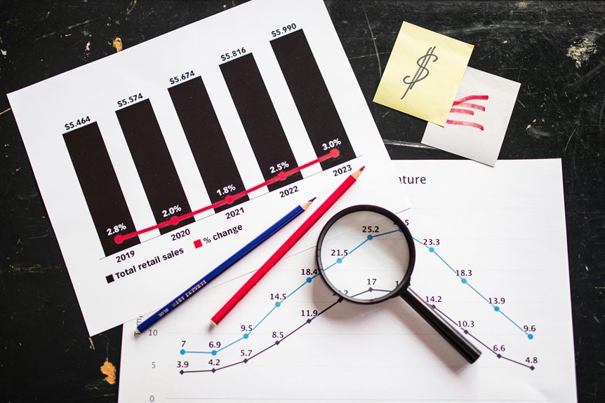 data driven profit maximization strategies