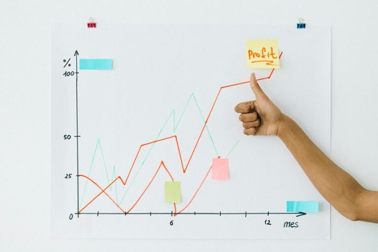 financial forecasting for success