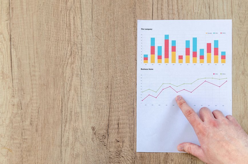 financial reporting for growth