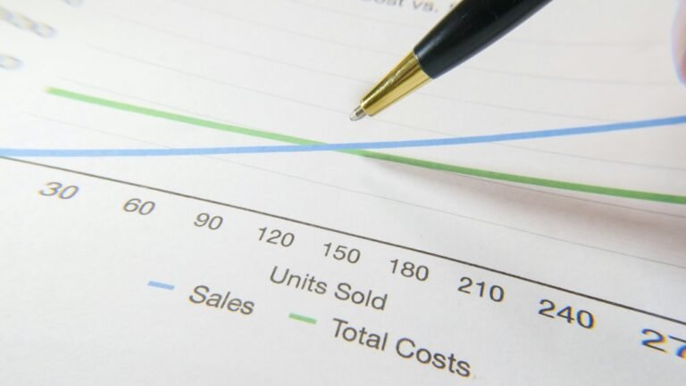 profit margins business agility