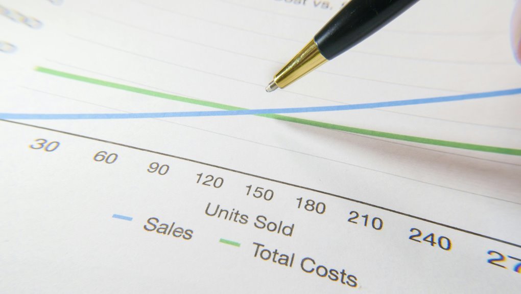 profit margins through data