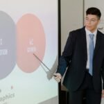 strategic growth digital initiative